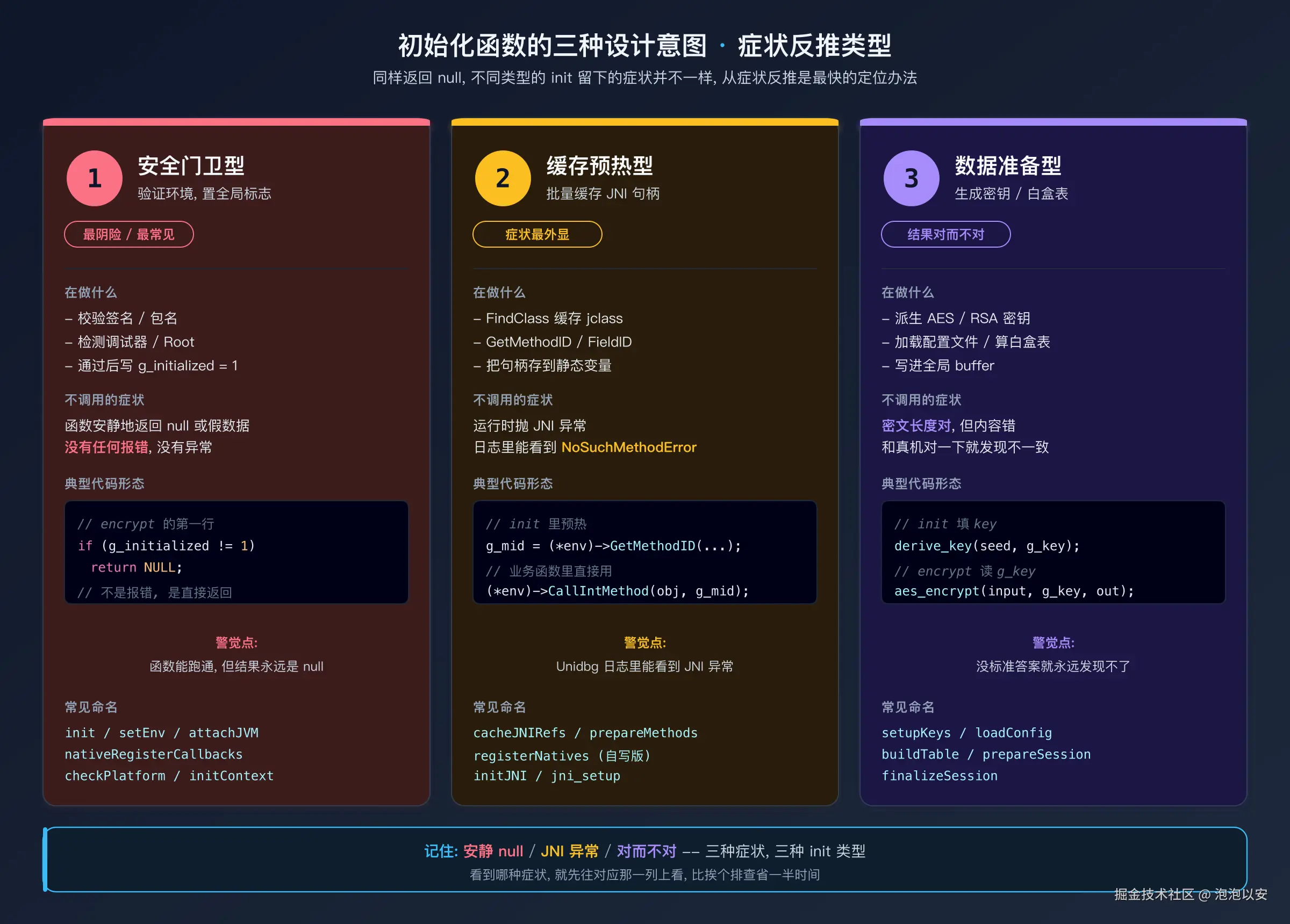 初始化函数的三种设计意图：不同症状对应不同类型