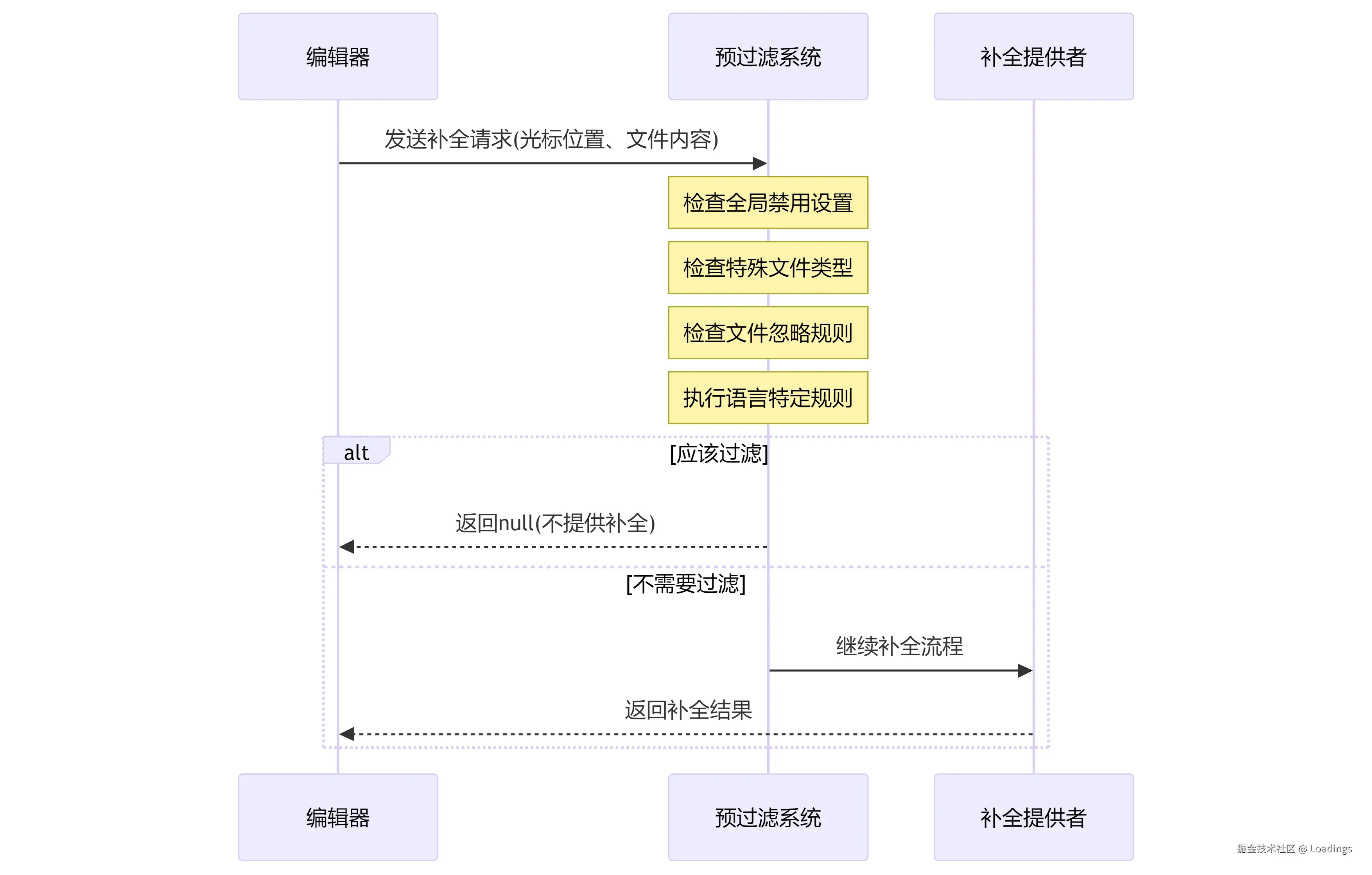 mermaid-diagram-2025-04-19-180937.png