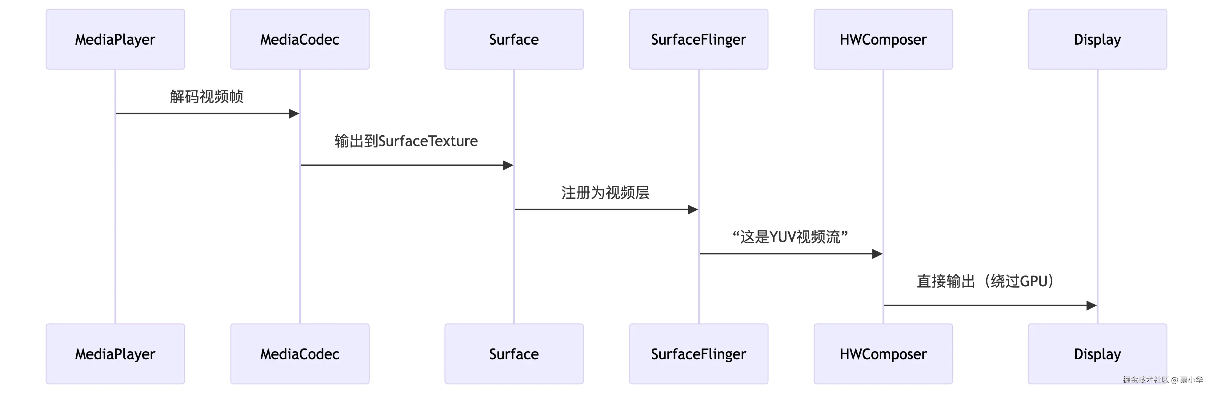 deepseek_mermaid_20250614_775452.png