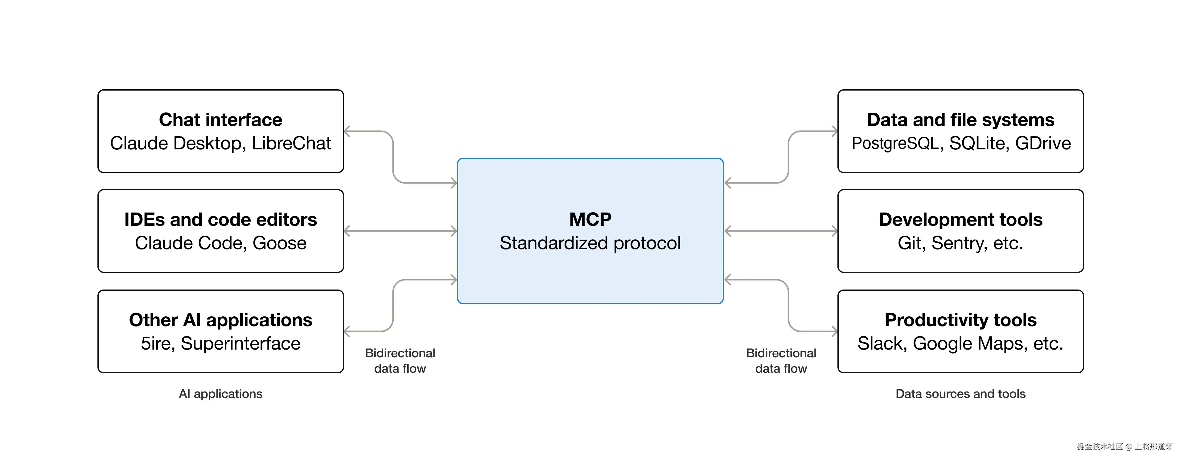 mcp-simple-diagram.avif
