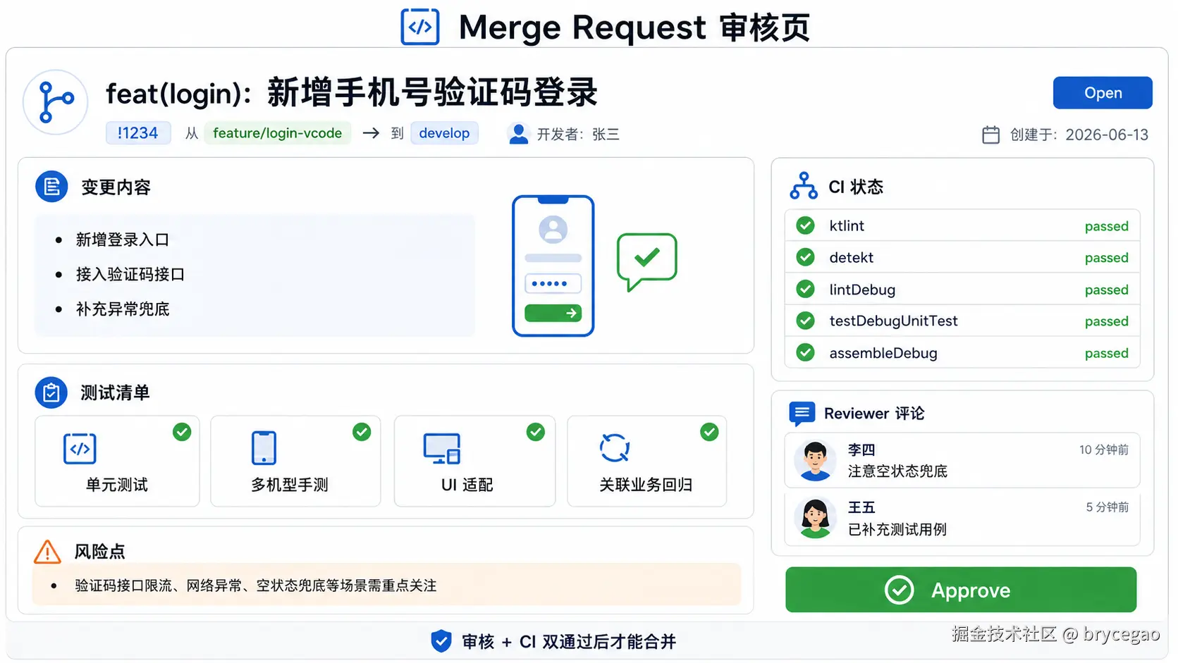MR审核页