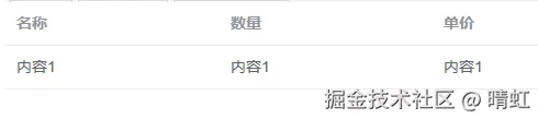 列表渲染表头