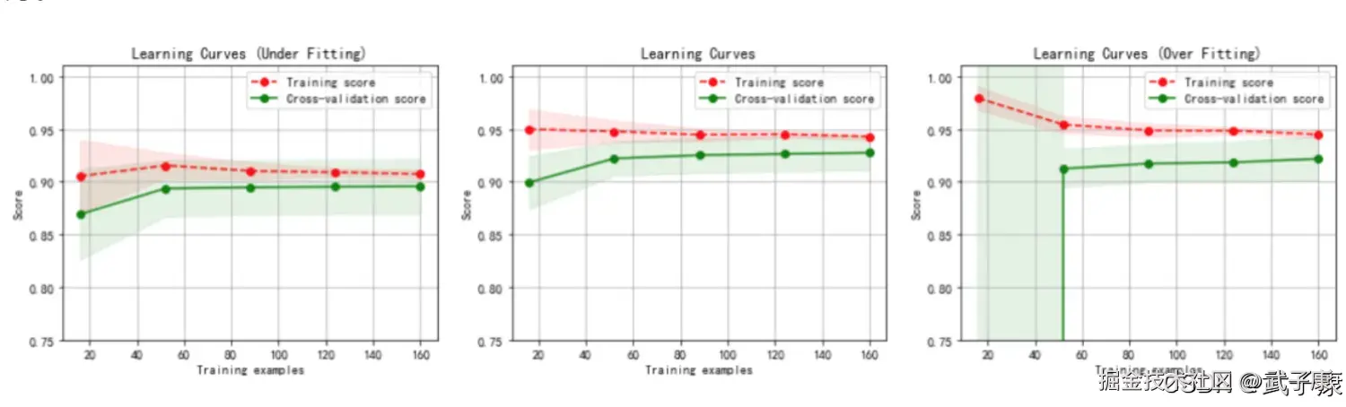 大数据-202 sklearn 决策树实战：criterion、Graphviz 可视化与剪枝防过拟合
