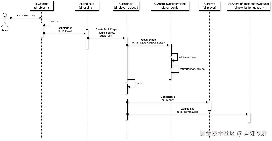 audio_playout-%E7%AC%AC_2_%E9%A1%B5.jpg