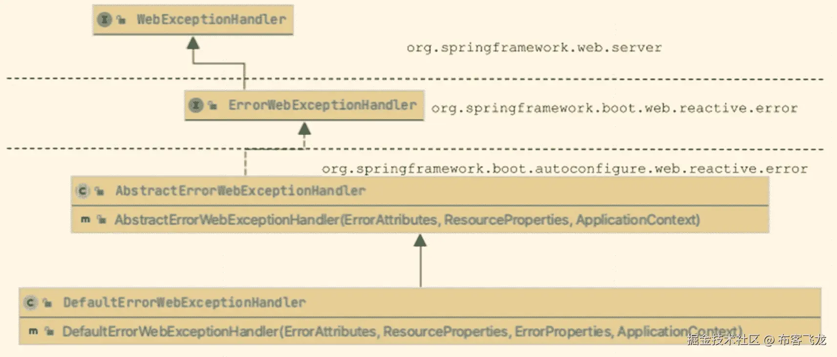 img/300017_2_En_10_Fig4_HTML.jpg