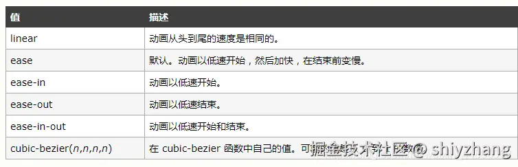 动画运动曲线