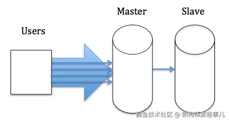 mysql-sync-concurrent-copy.png