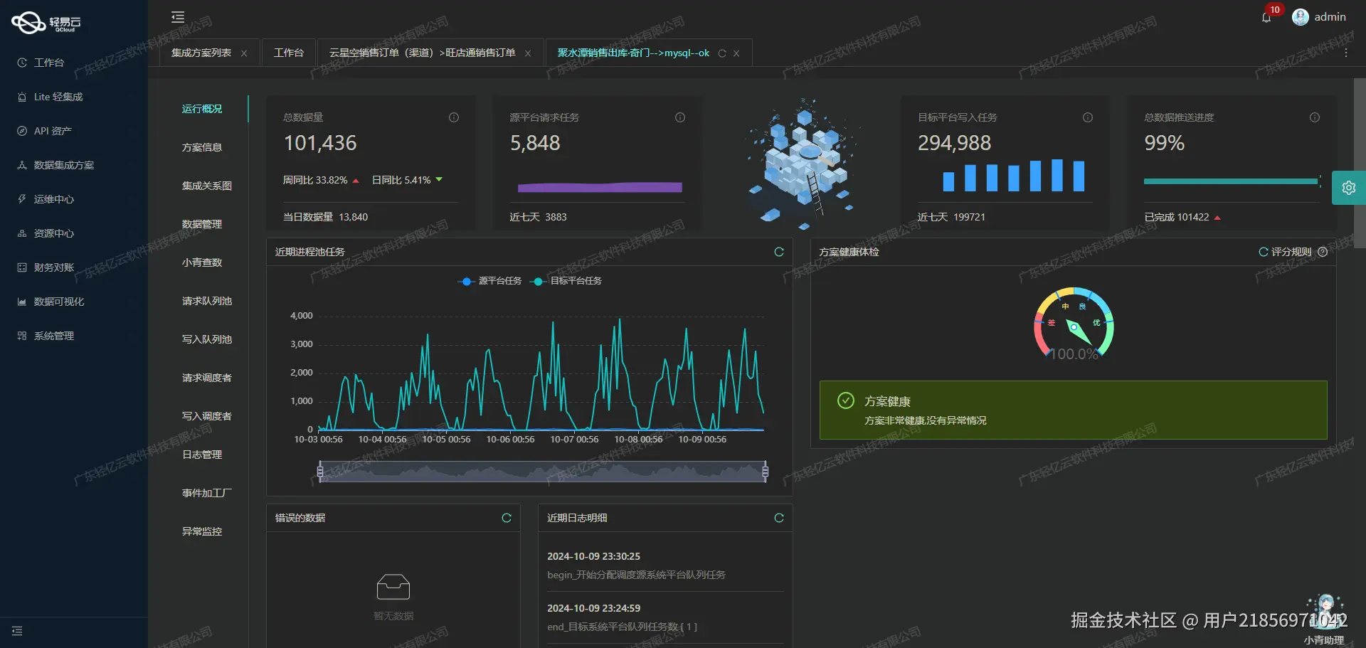 用友与SCM系统接口开发配置