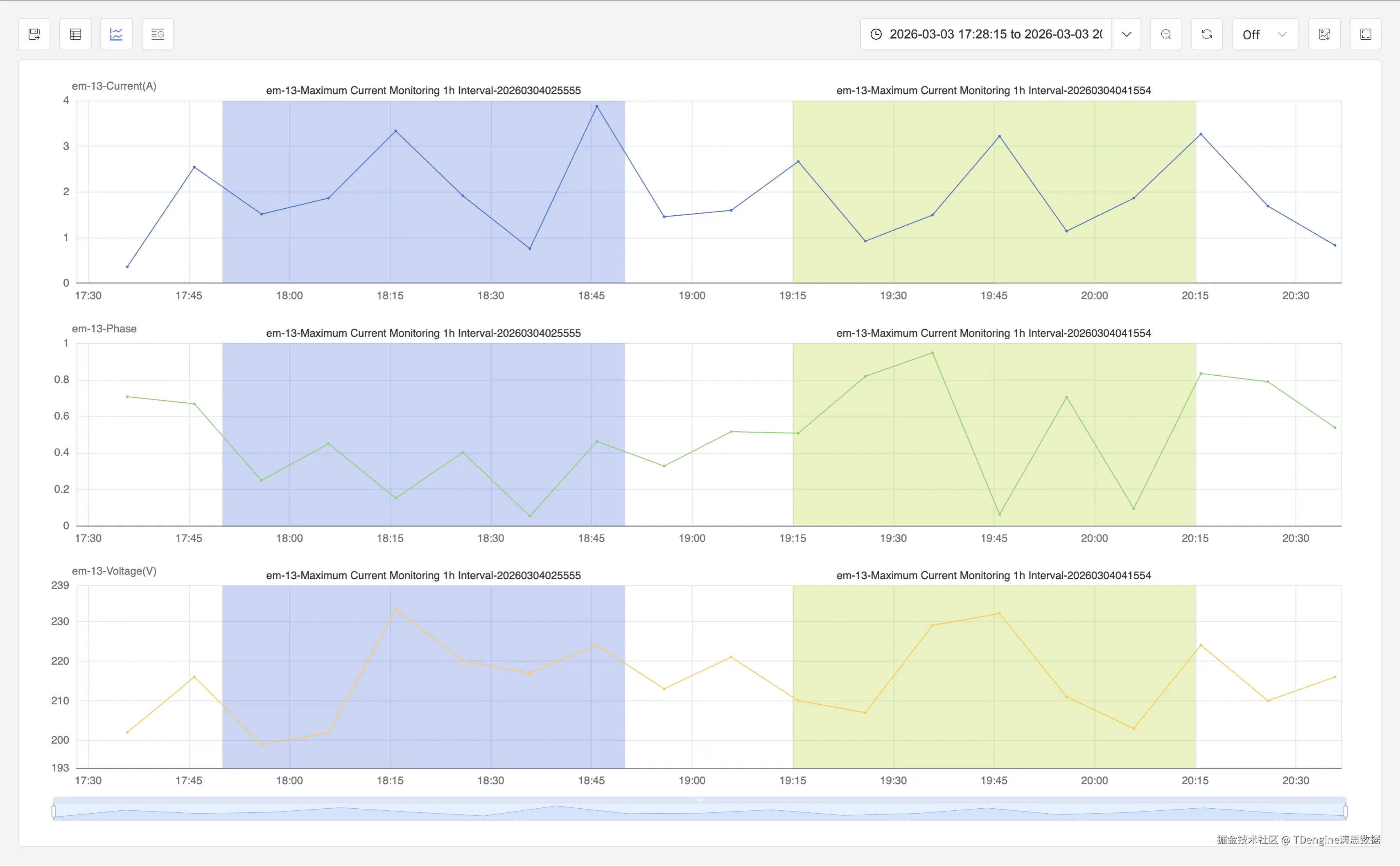 Visualize and compare multiple events by a simple click in TDengine