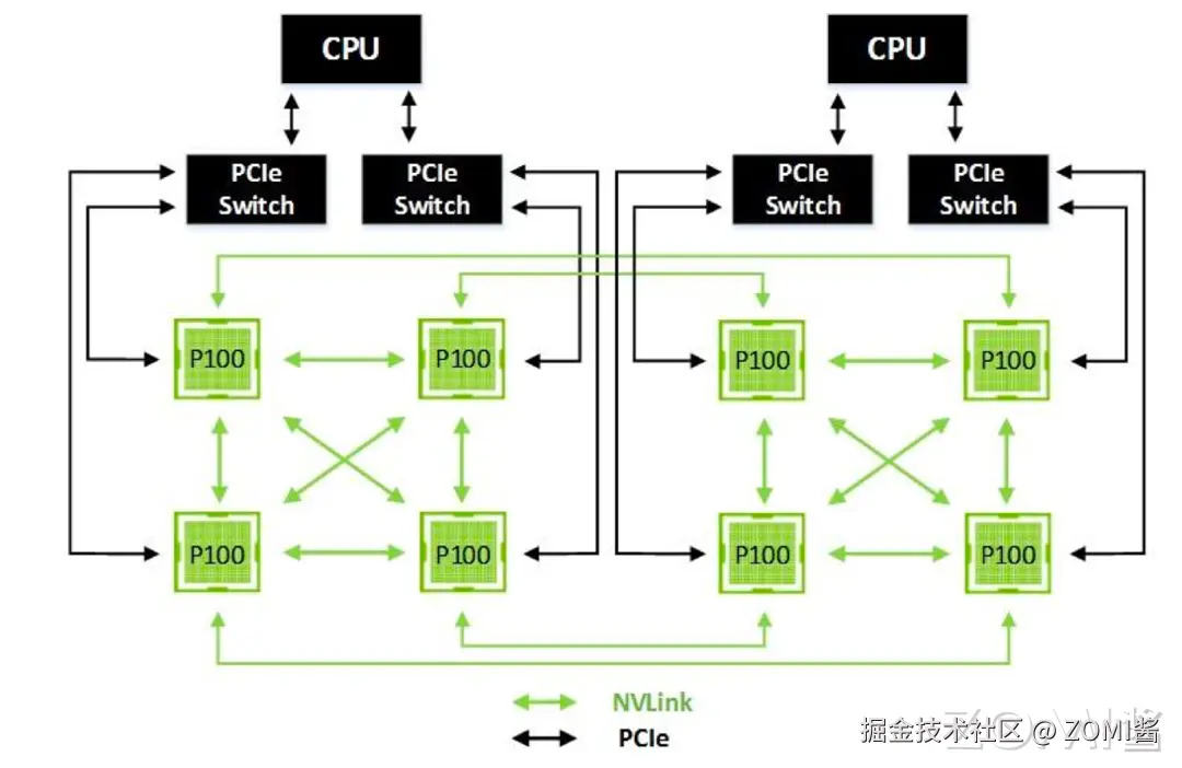Pascal 帕斯卡架构 NVLink