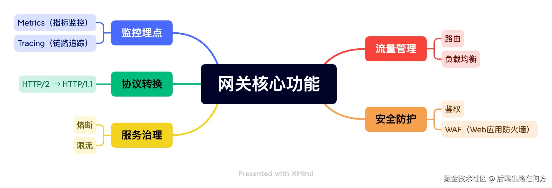 网关核心功能.png