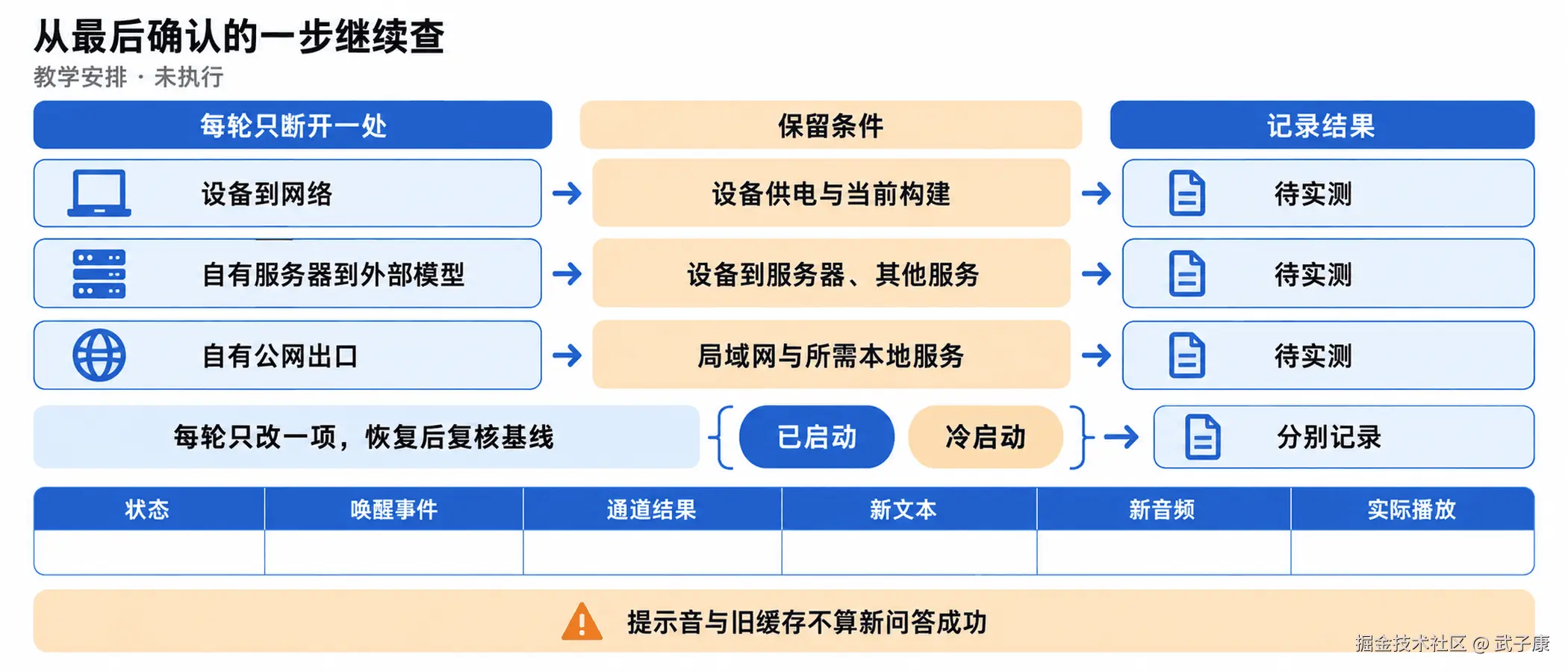 图06