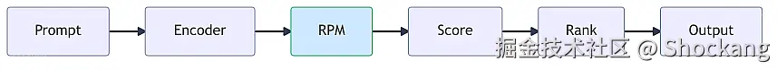 rpm-positioning