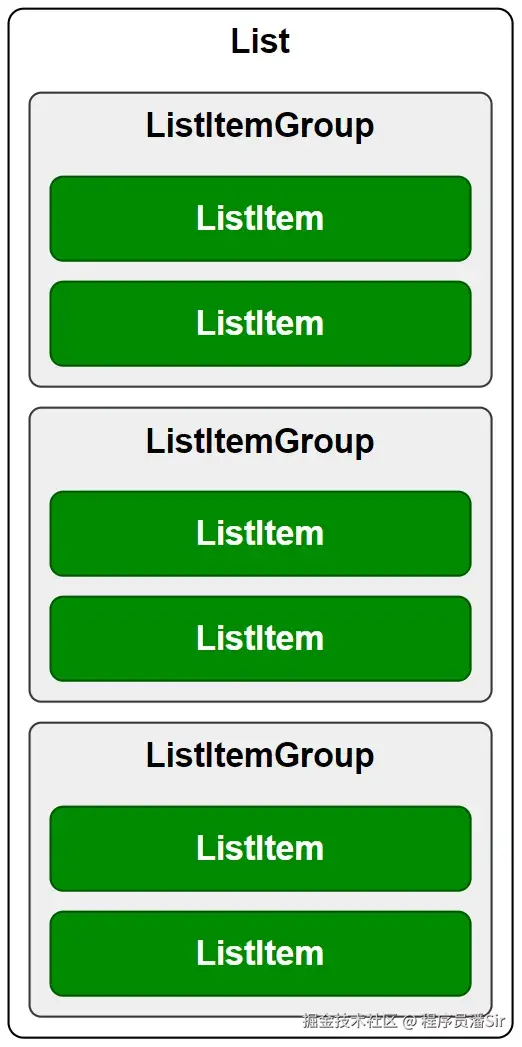 3ListItemGroup.png