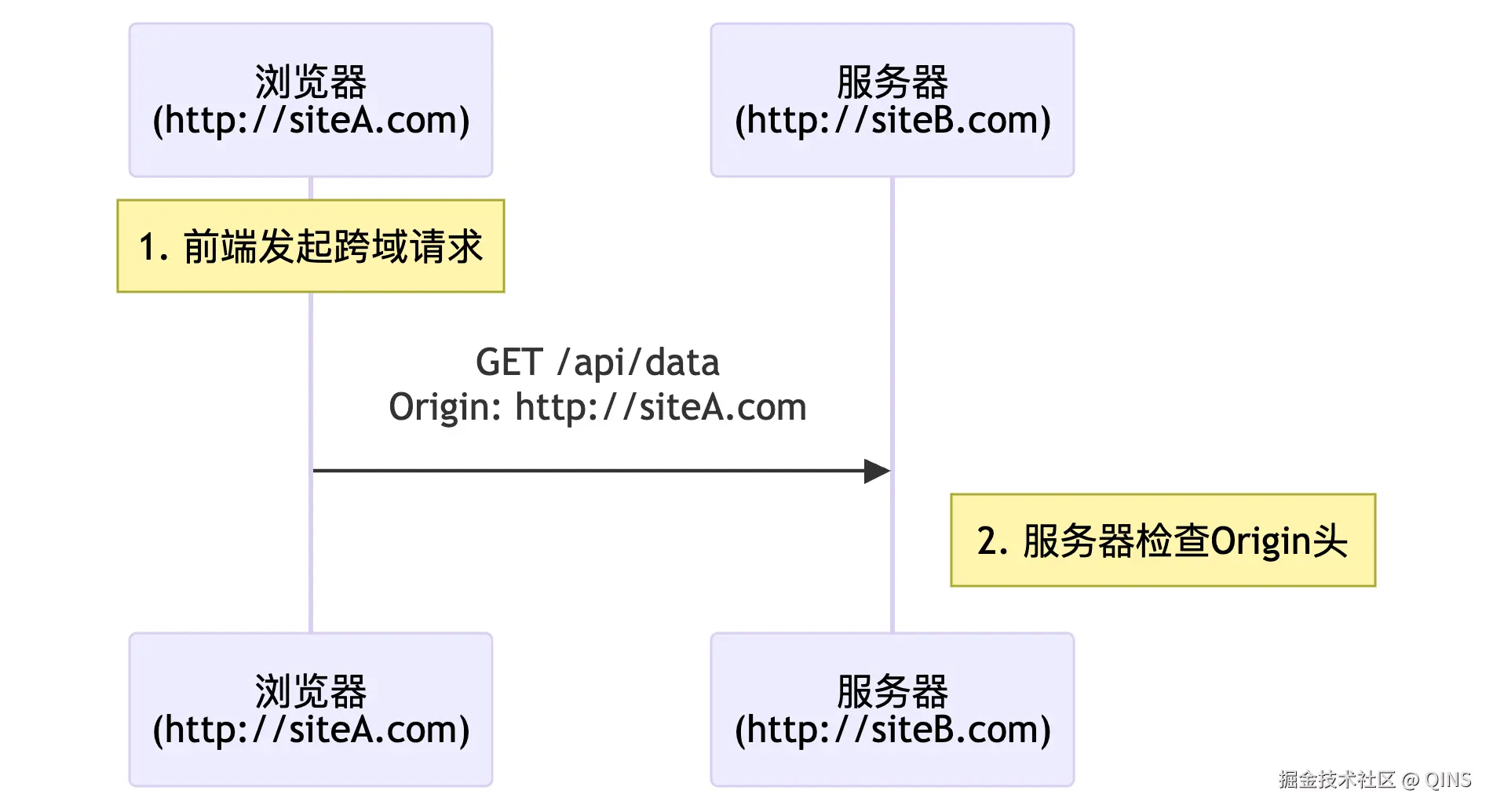 deepseek_mermaid_20250802_f0a19d.png