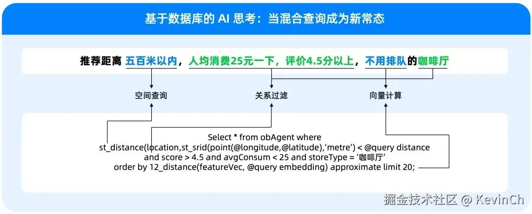 hybrid-retrieval-example.png