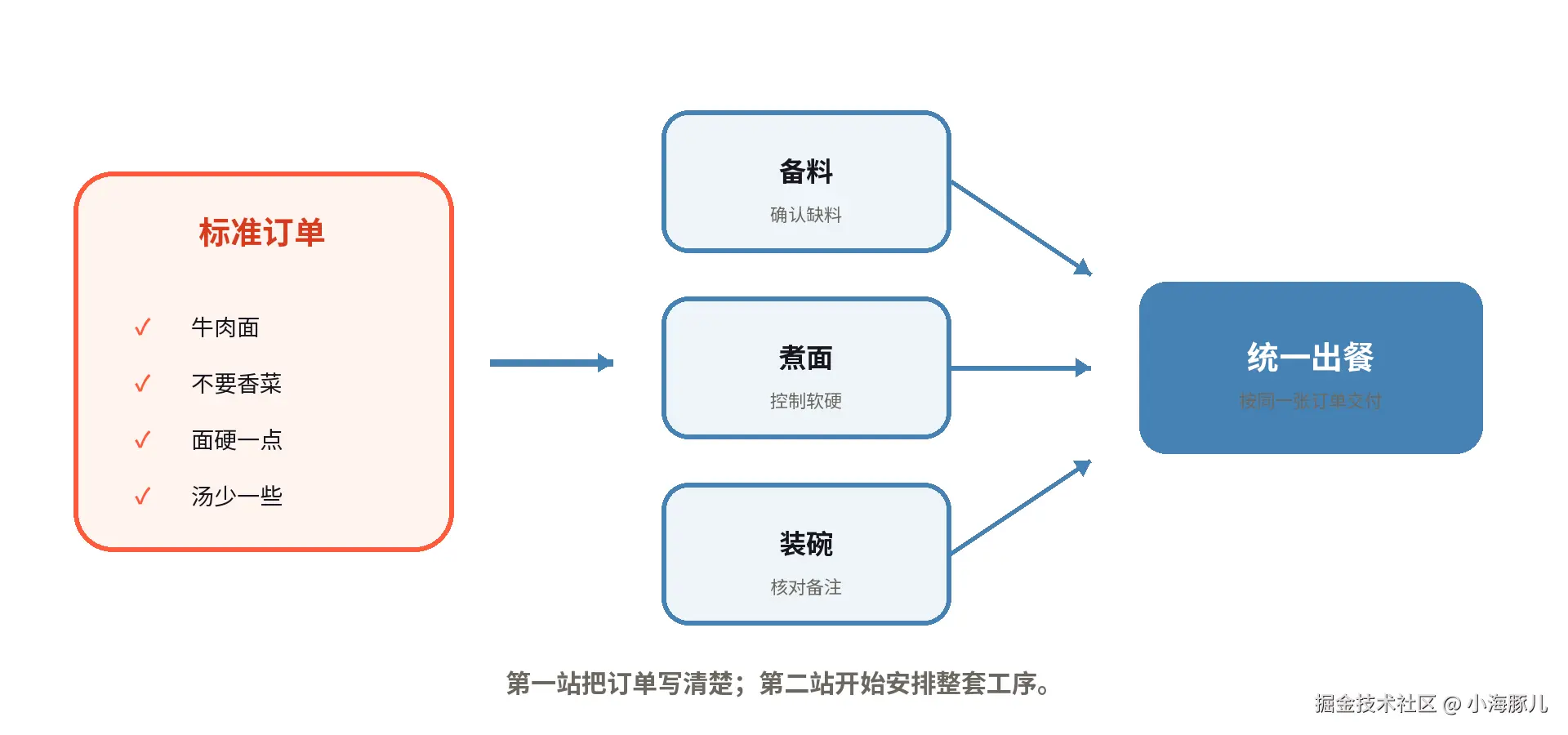 b2_厨房衔接.png