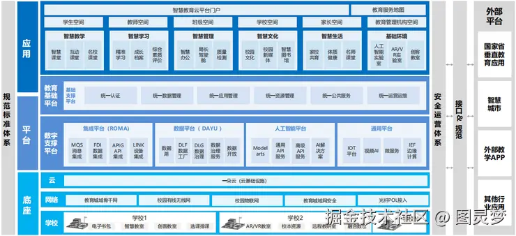 智慧教育解决方案