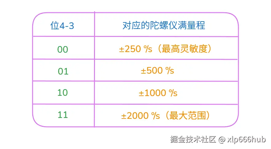 1. 陀螺仪满量程.png