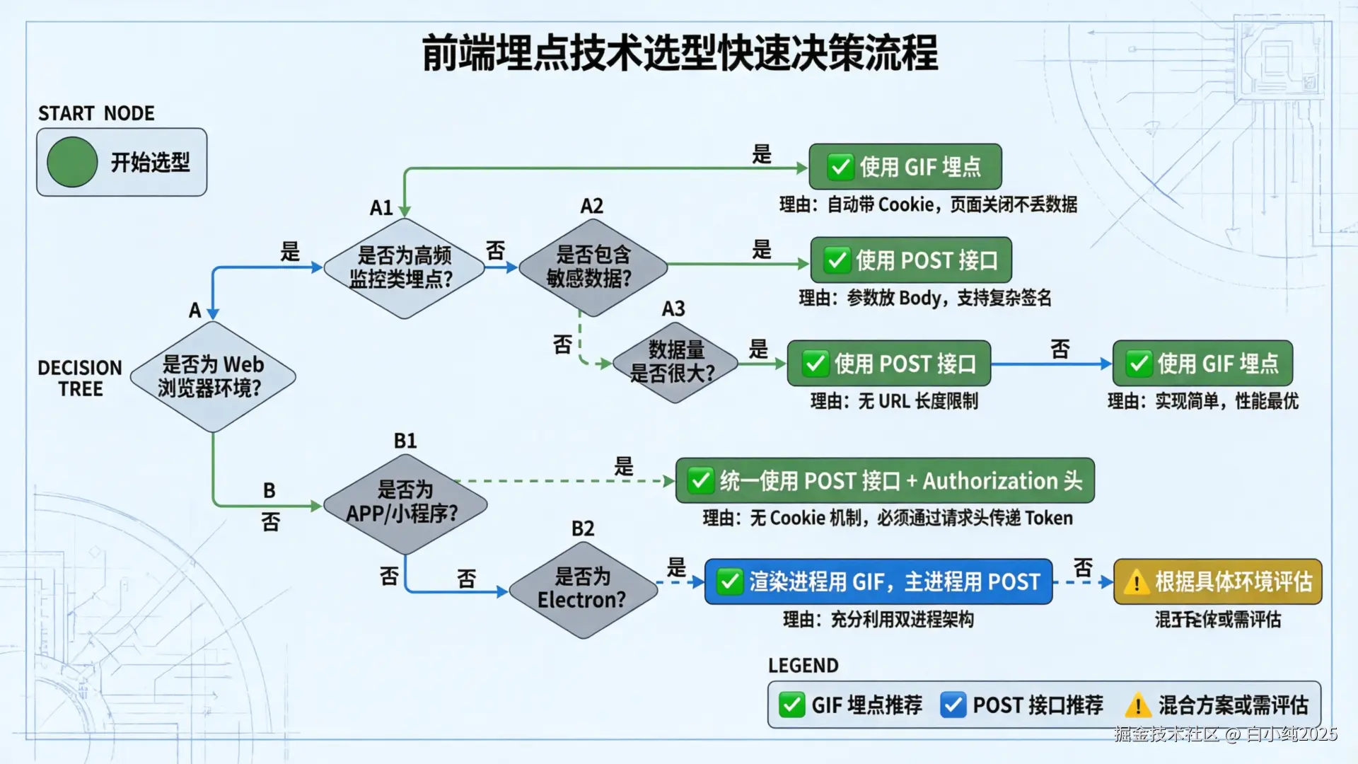 05-infographic-decision-flowchart.png