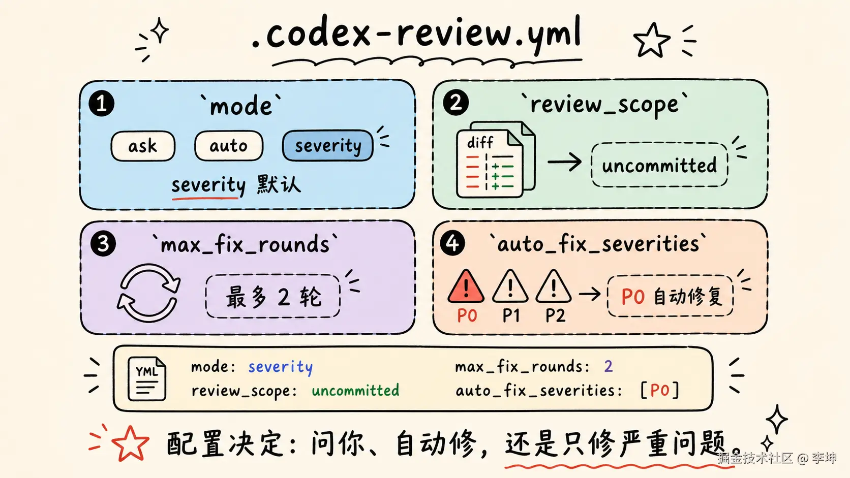 03-infographic-config-knobs.png
