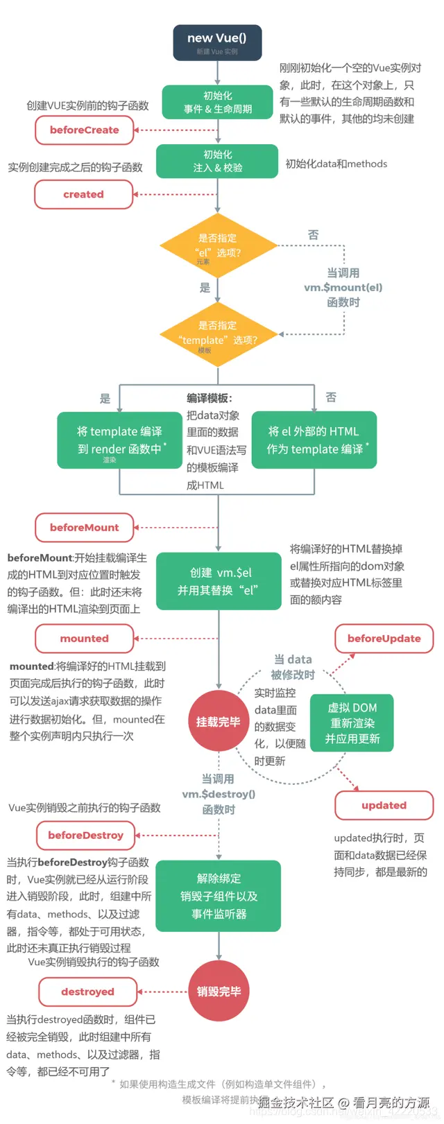 vue生命周期.png