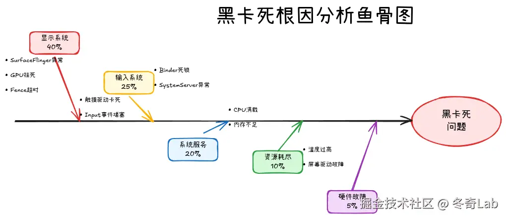 16-02-root-cause-fishbone.png