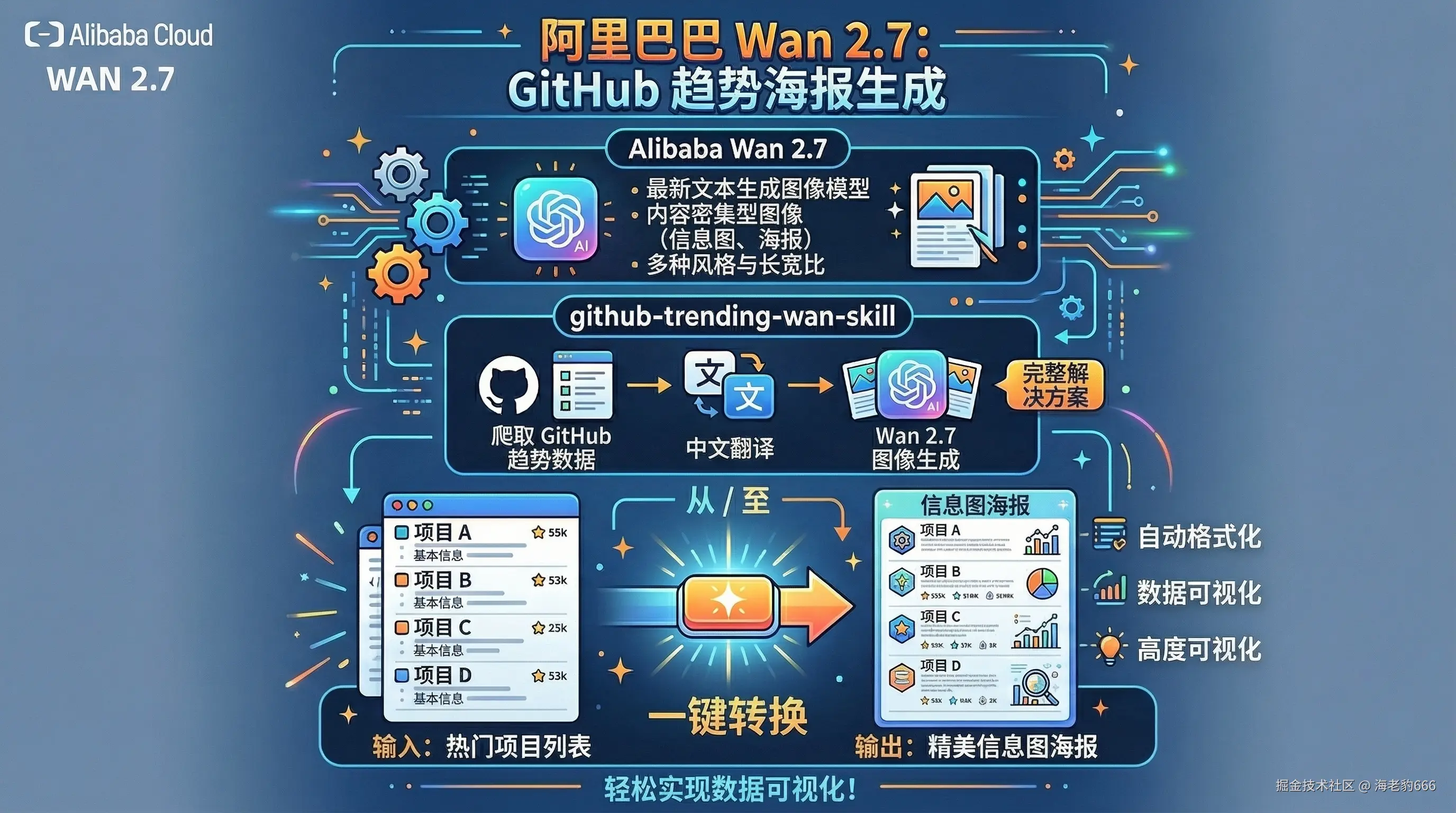 阿里_Wan_2.7_202604082248