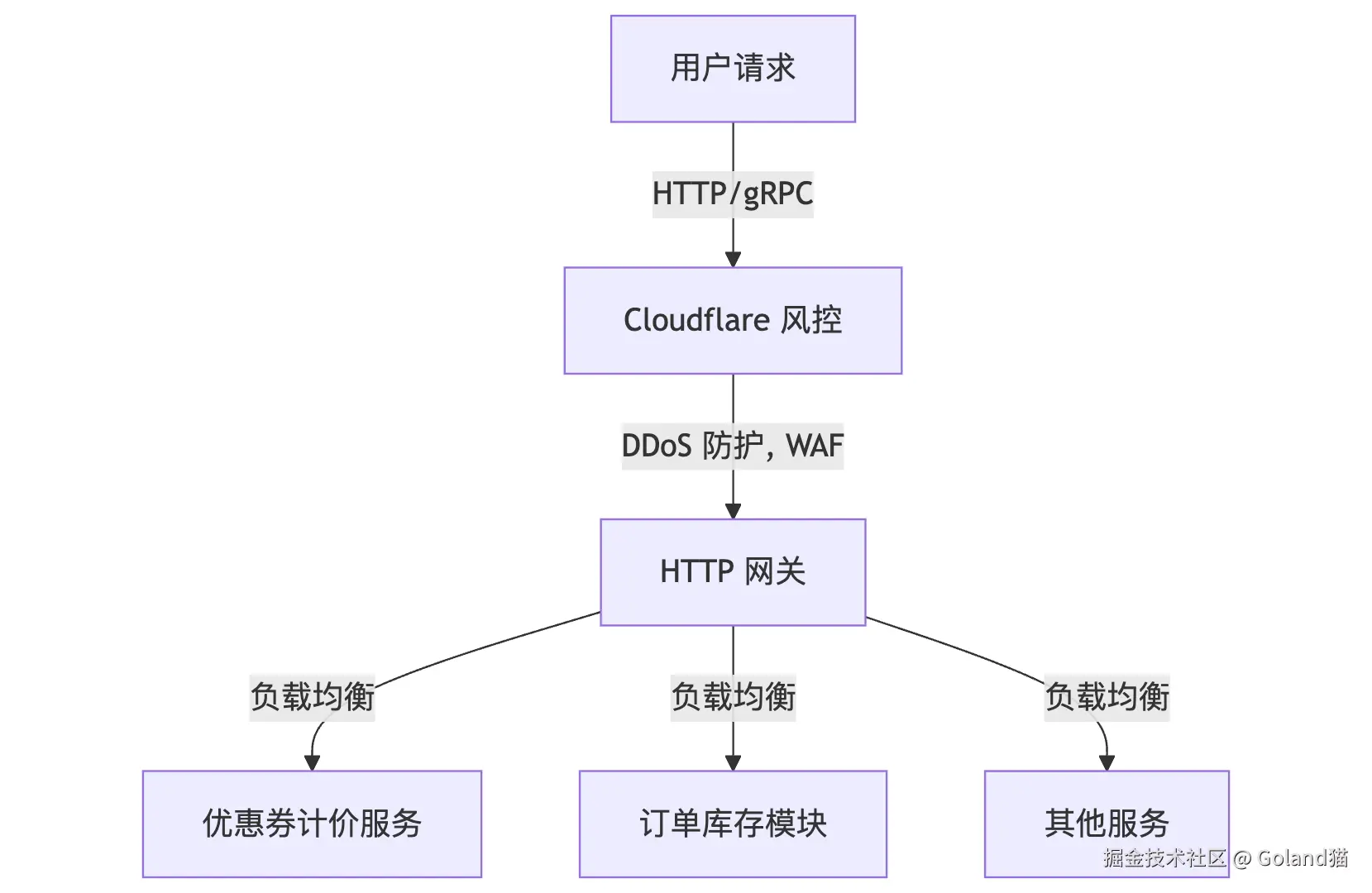 mermaid-diagram-2025-07-10-222042.png