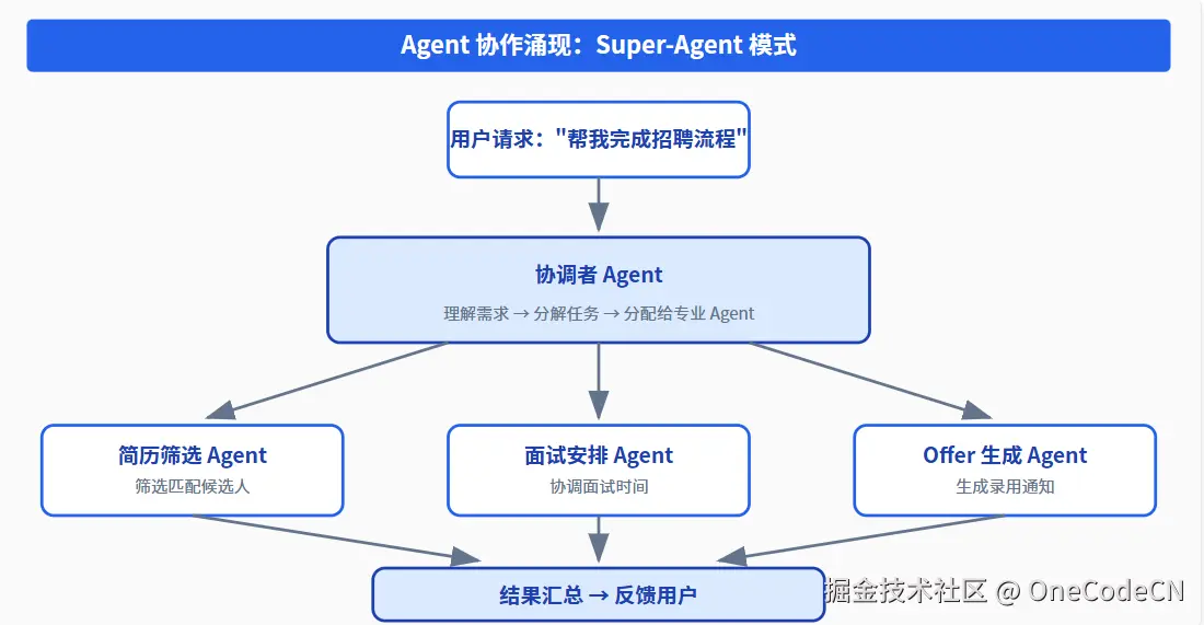 请在此添加图片描述