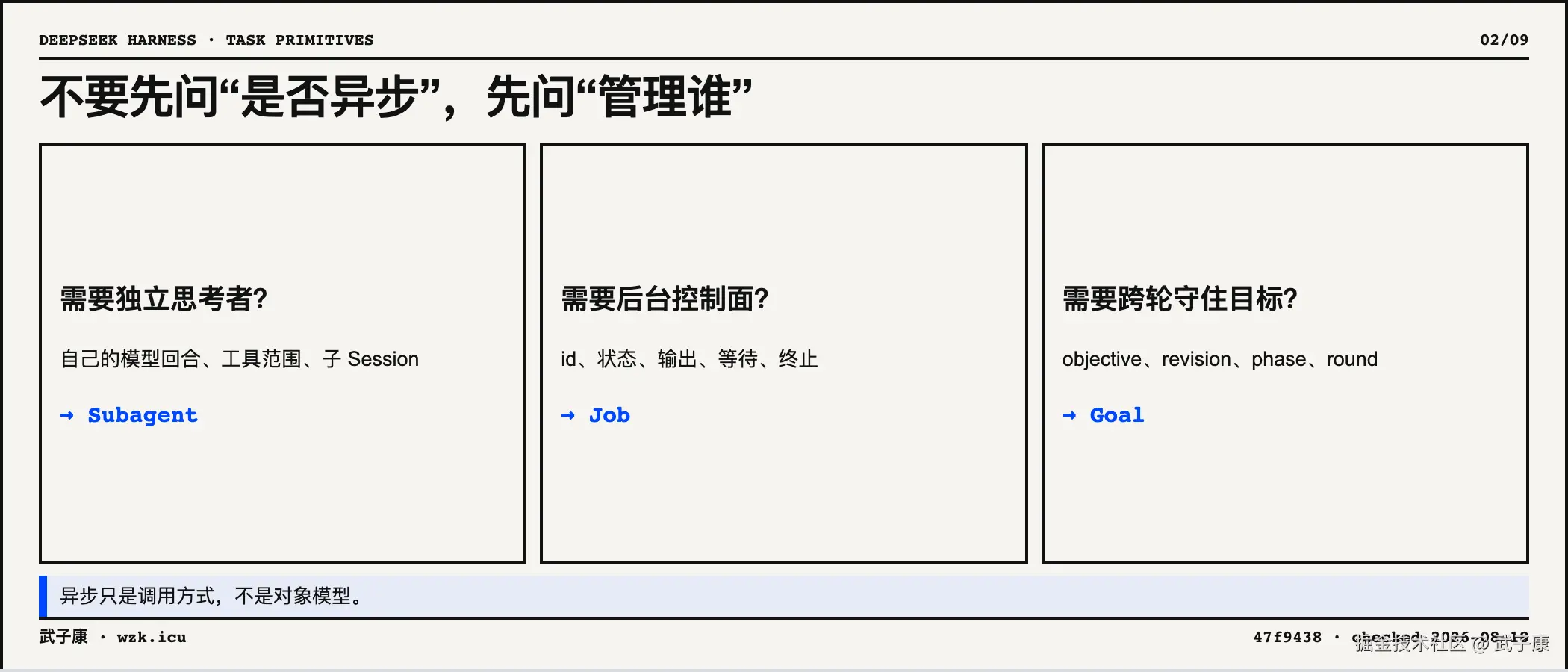 02-object-first-routing
