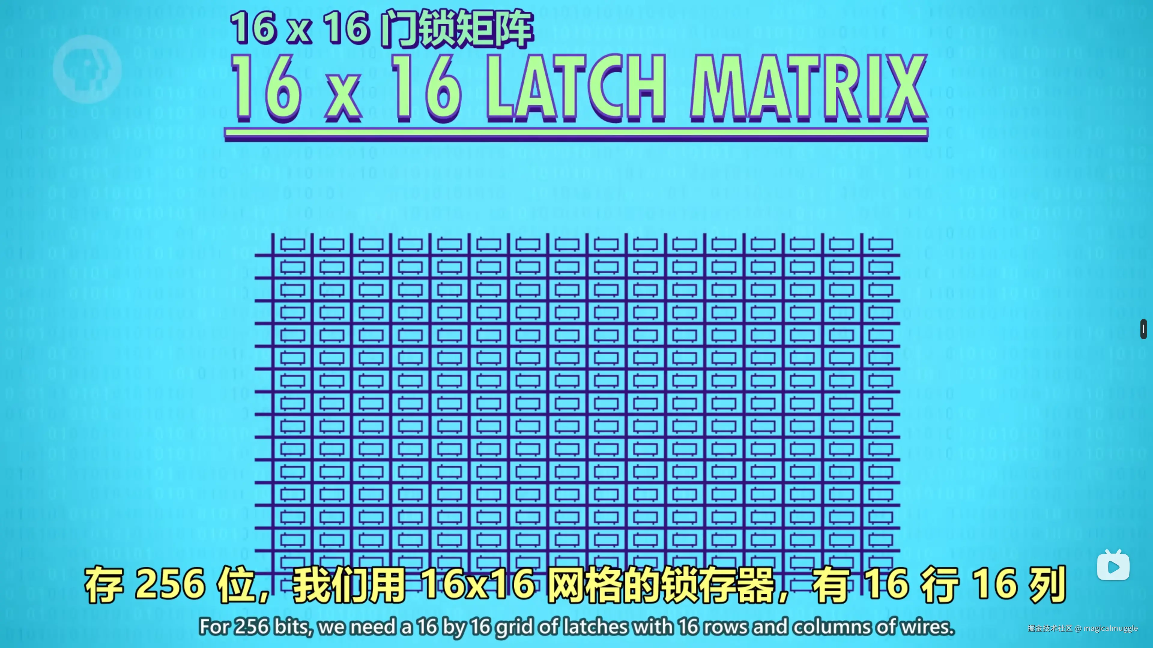 16 * 16 门锁矩阵