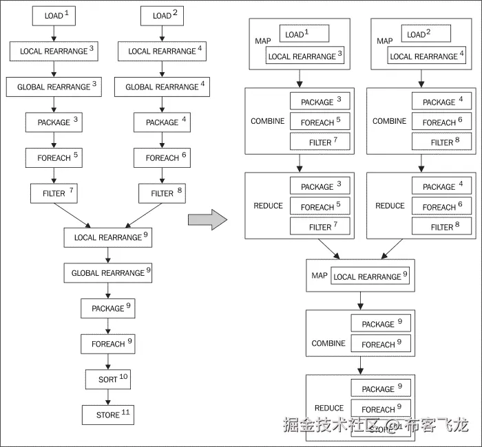 The EXPLAIN operator