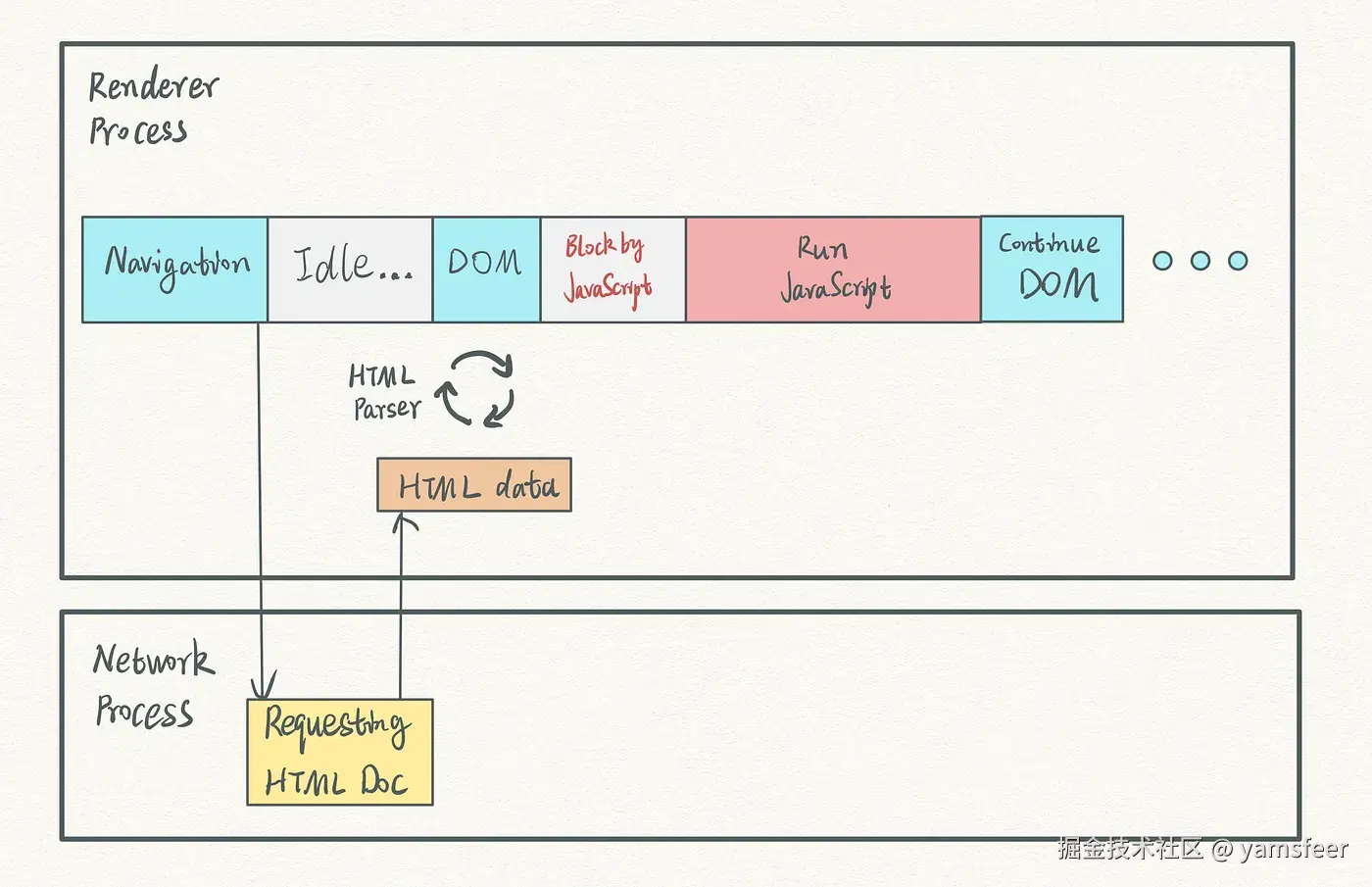 浏览器如何工作 part4.webp