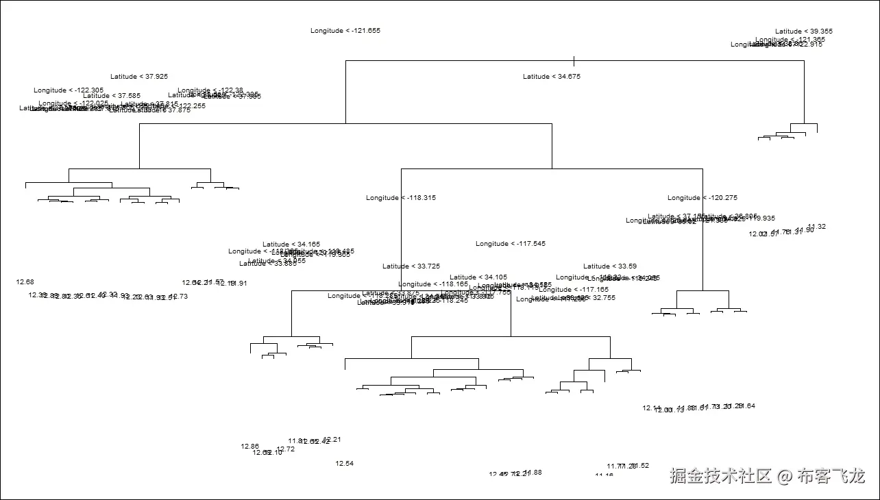 步骤 5 - 改进模型