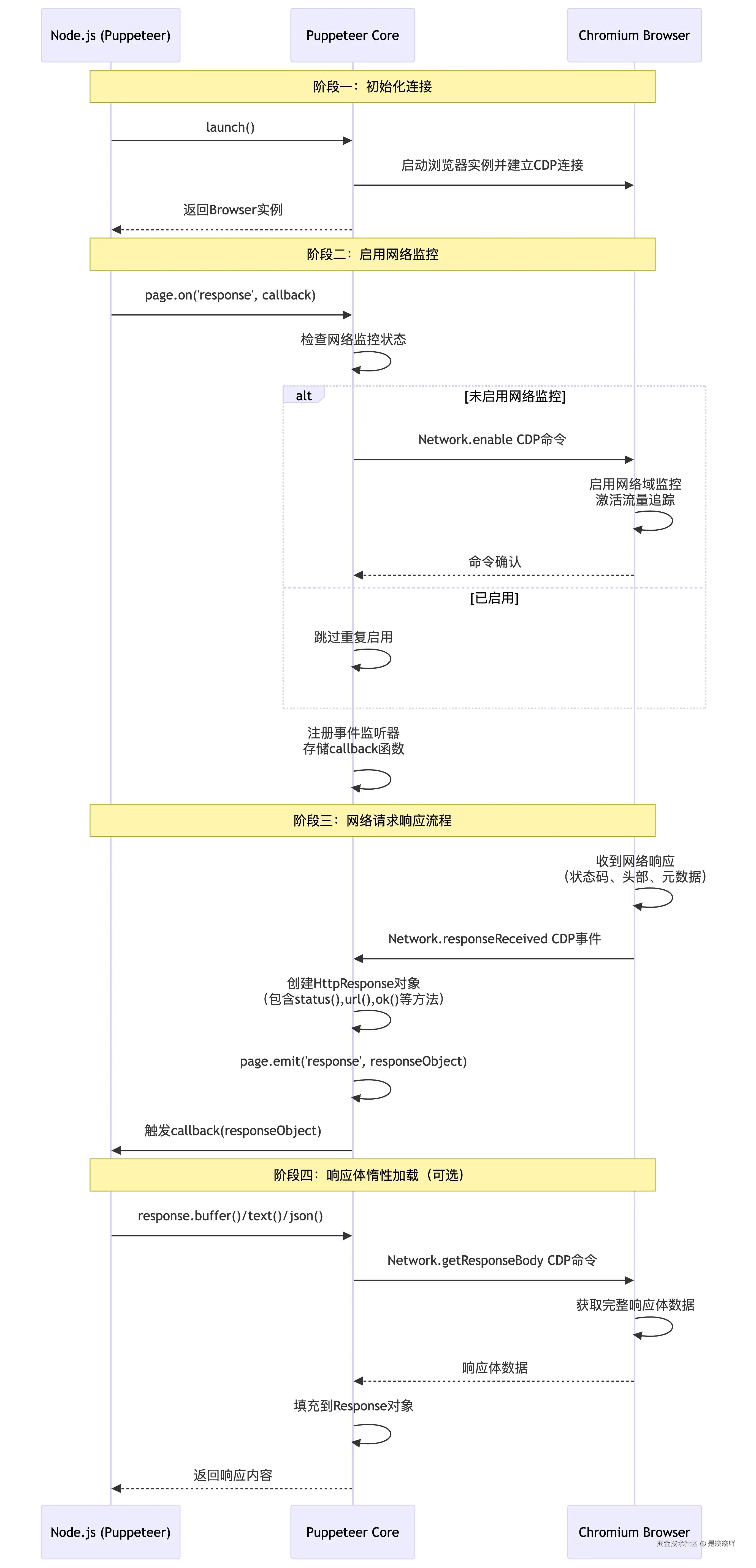 deepseek_mermaid_20250918_e95f12.PNG