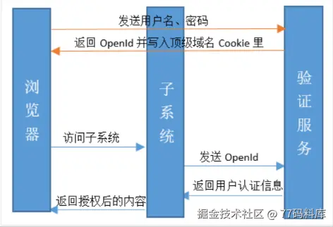 9d61fd26605645e2e441a0a36a7f70de.png