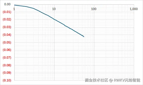 Loss-G1b