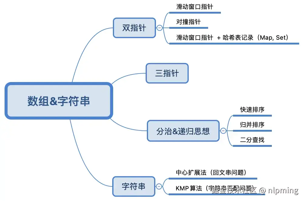 数组&字符串.png