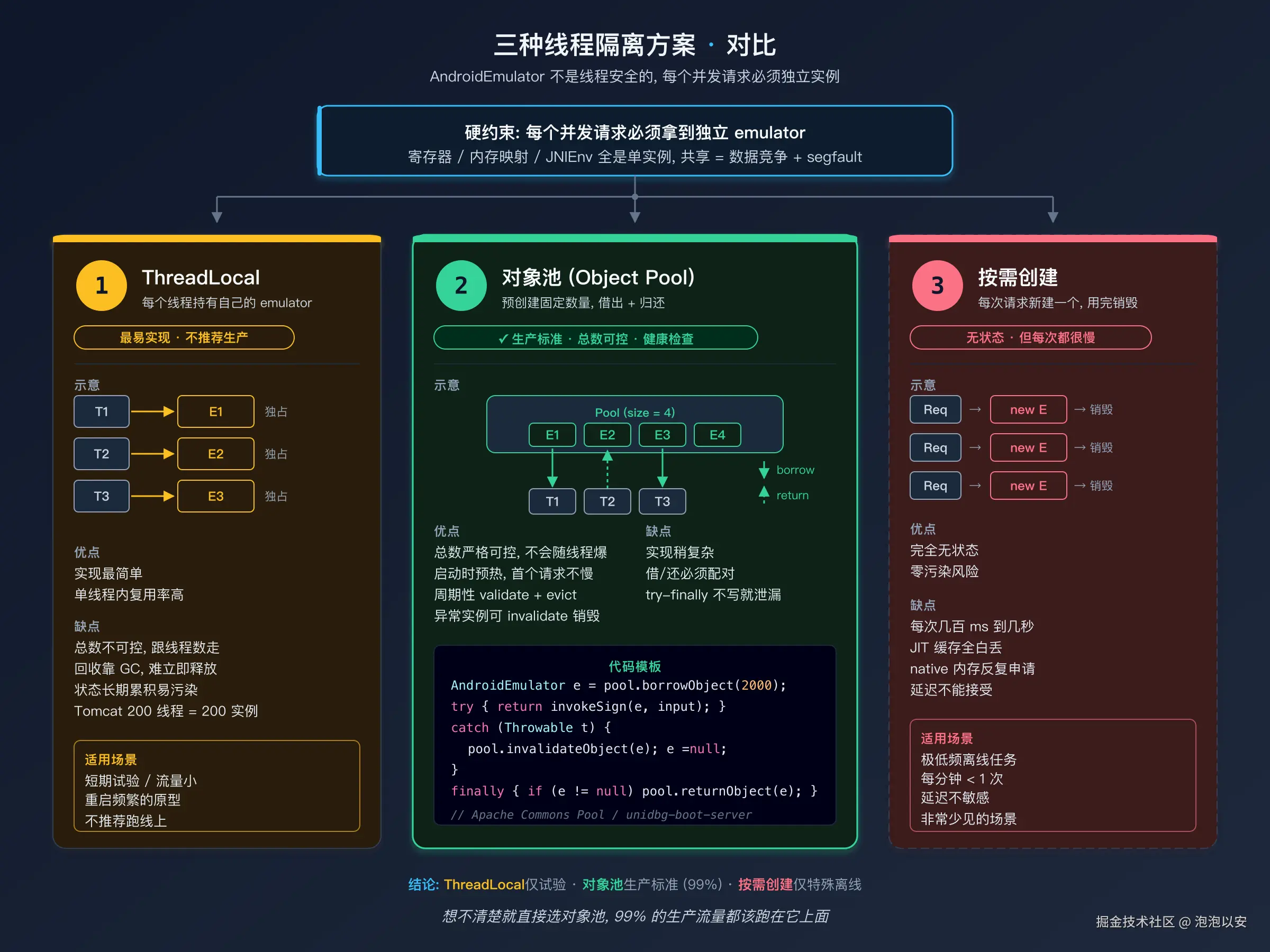 三种 Emulator 实例隔离方案