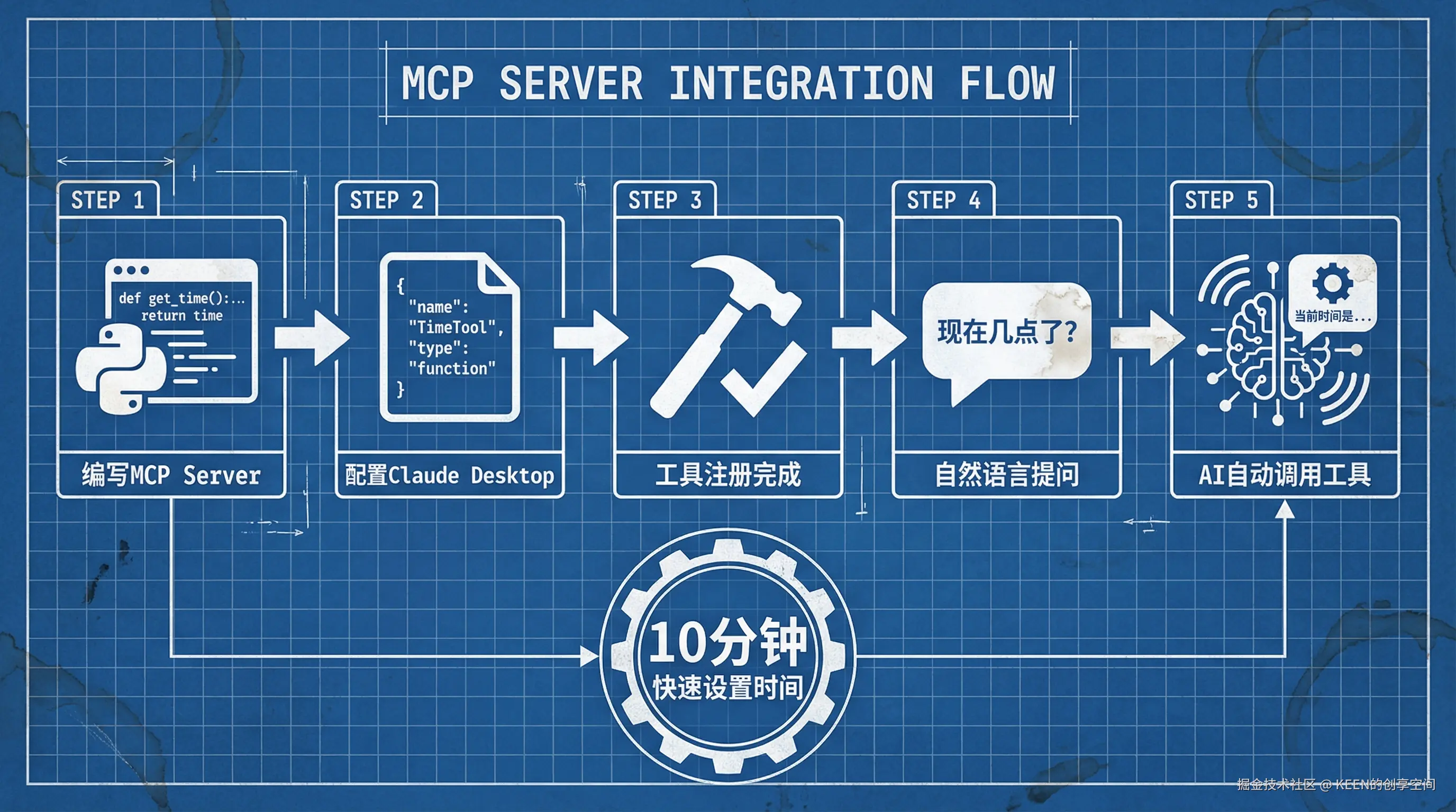 04-flowchart-mcp-workflow.png