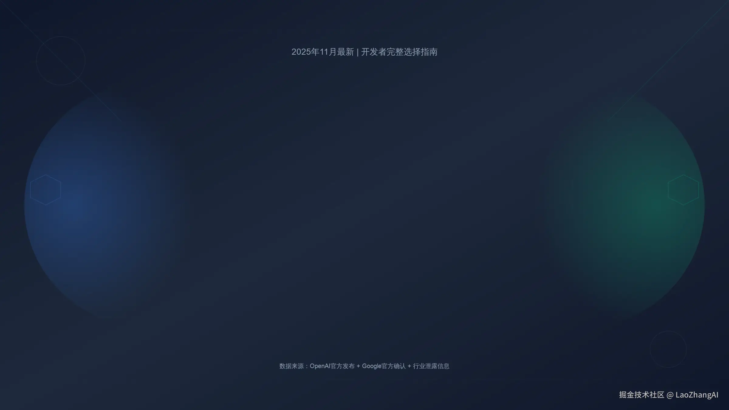 Gemini 3 vs GPT-5.1 API 深度对比