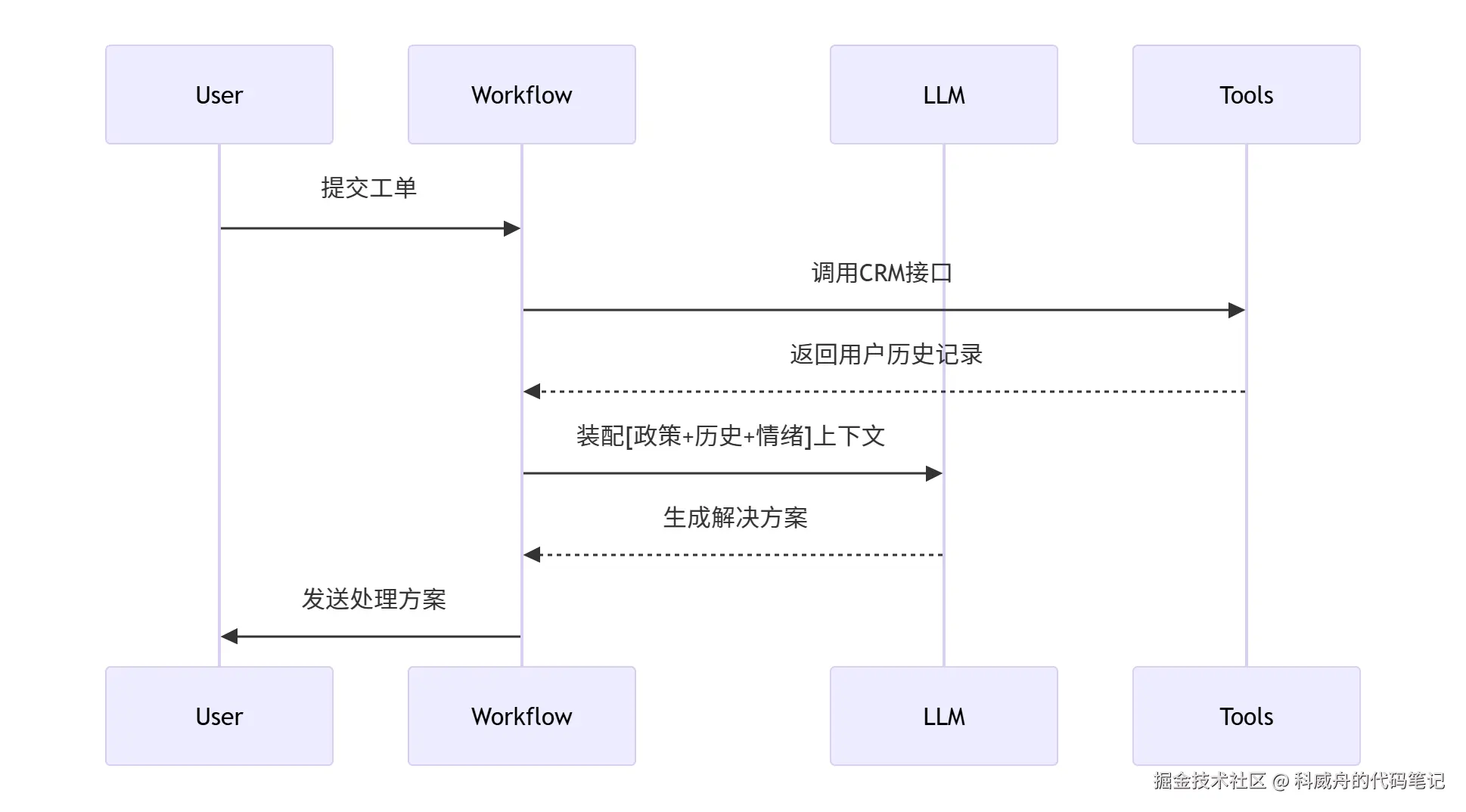 工作流引擎优化
