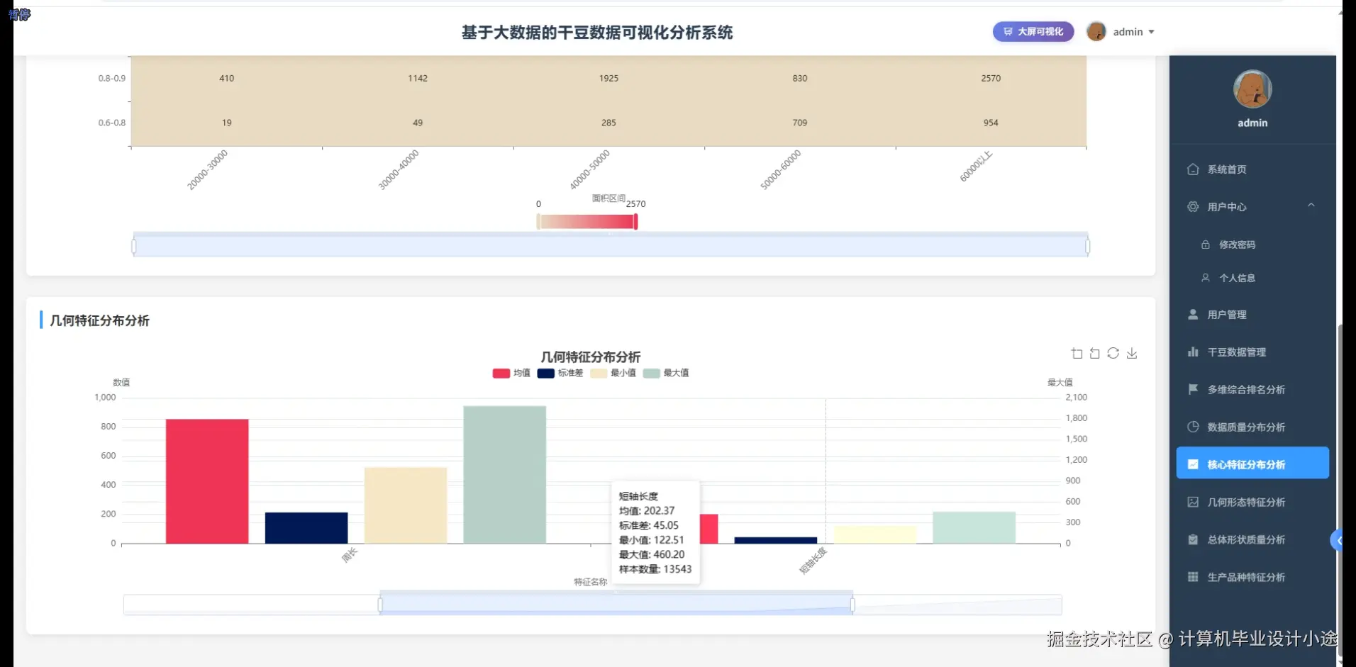 核心特征分布分析.png