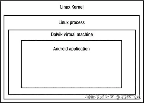 A978-1-4842-0100-8_5_Fig2_HTML.jpg