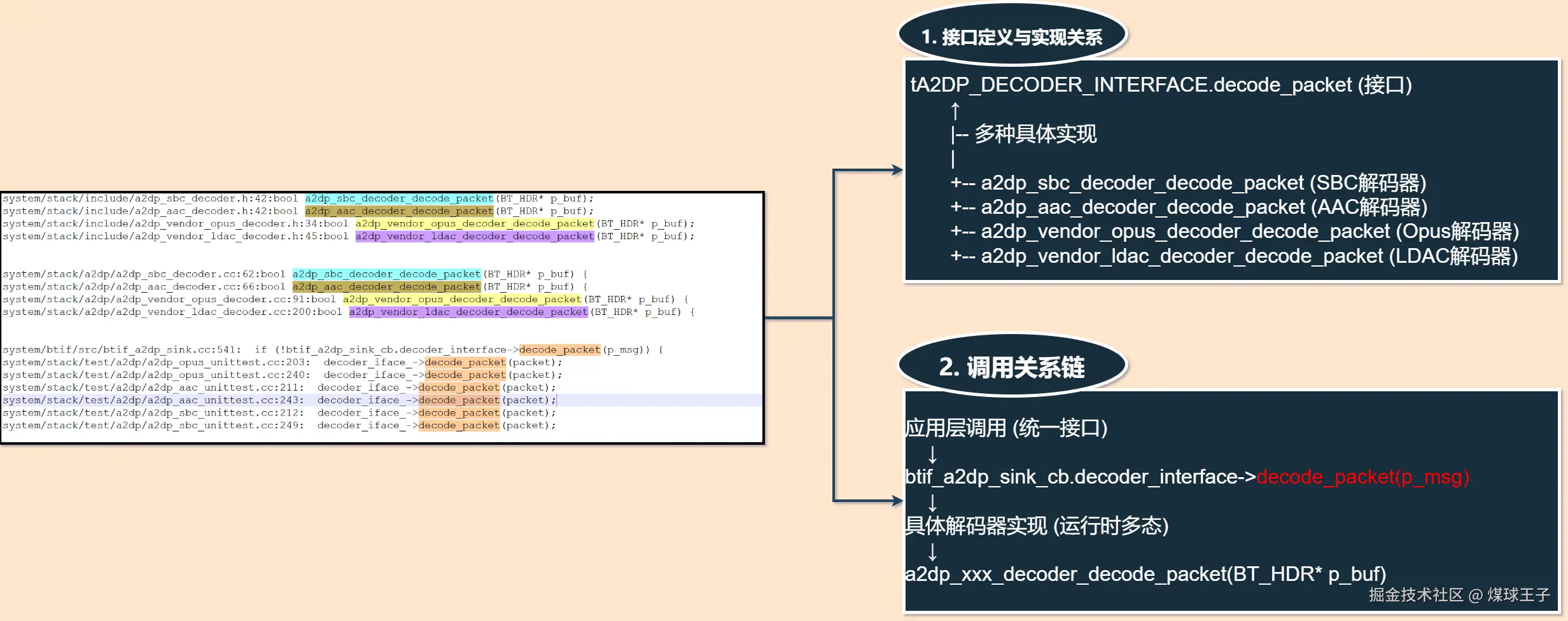 bluetooth_sink音频解码2.png