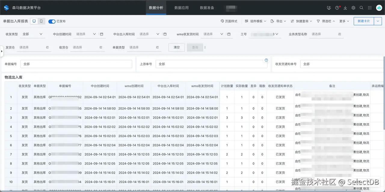 灵活多变的 BI 分析场景.png