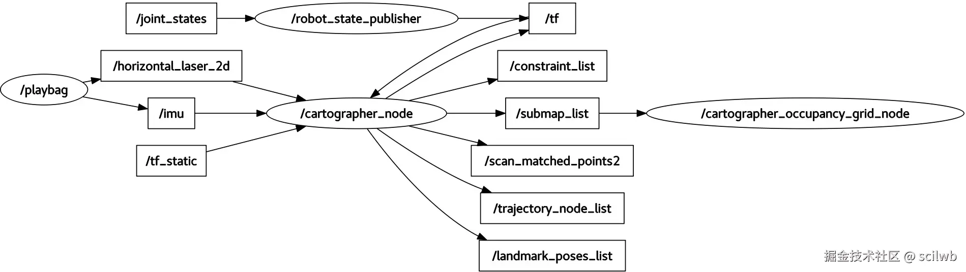 _images/nodes_graph_demo_2d.jpg