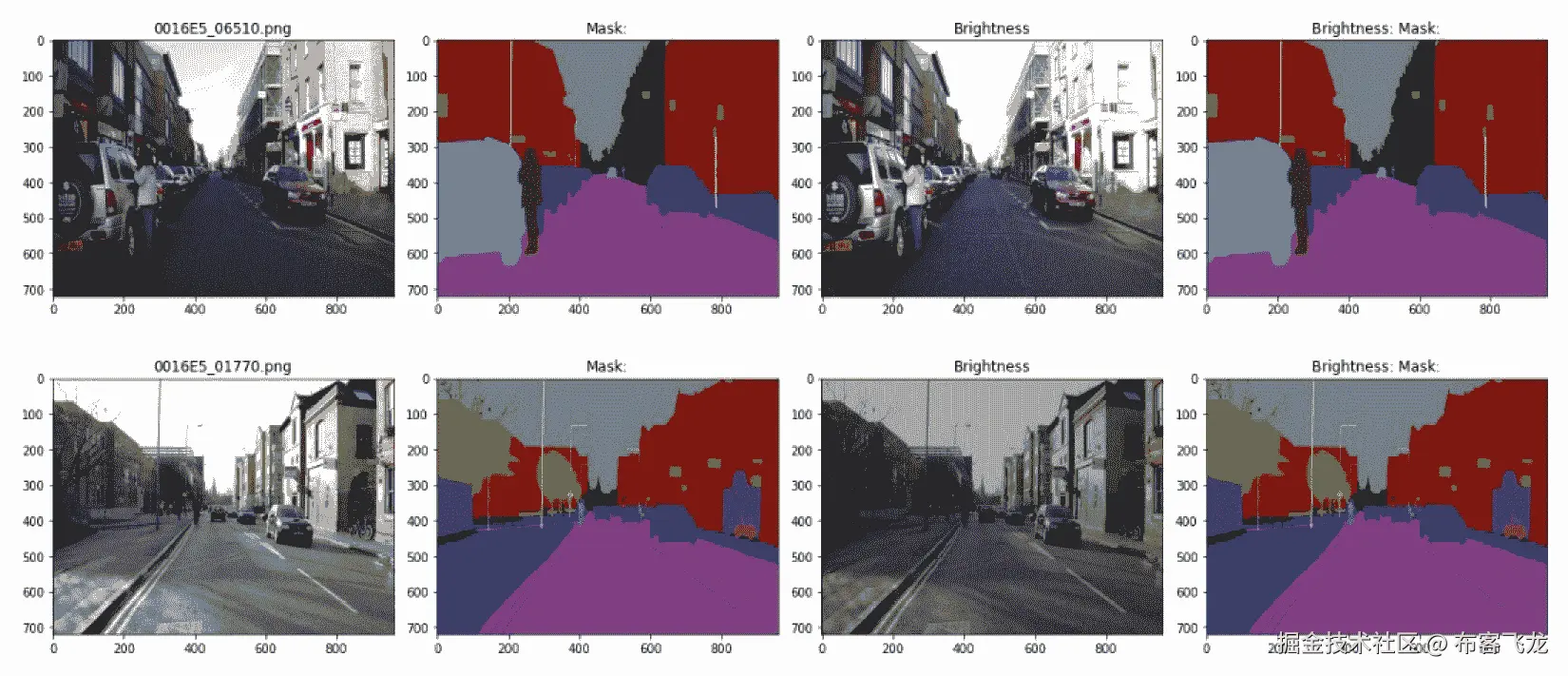图 4.21 – 在空中数据集上使用闪电