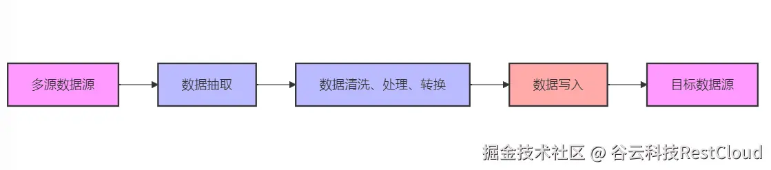 图片 2